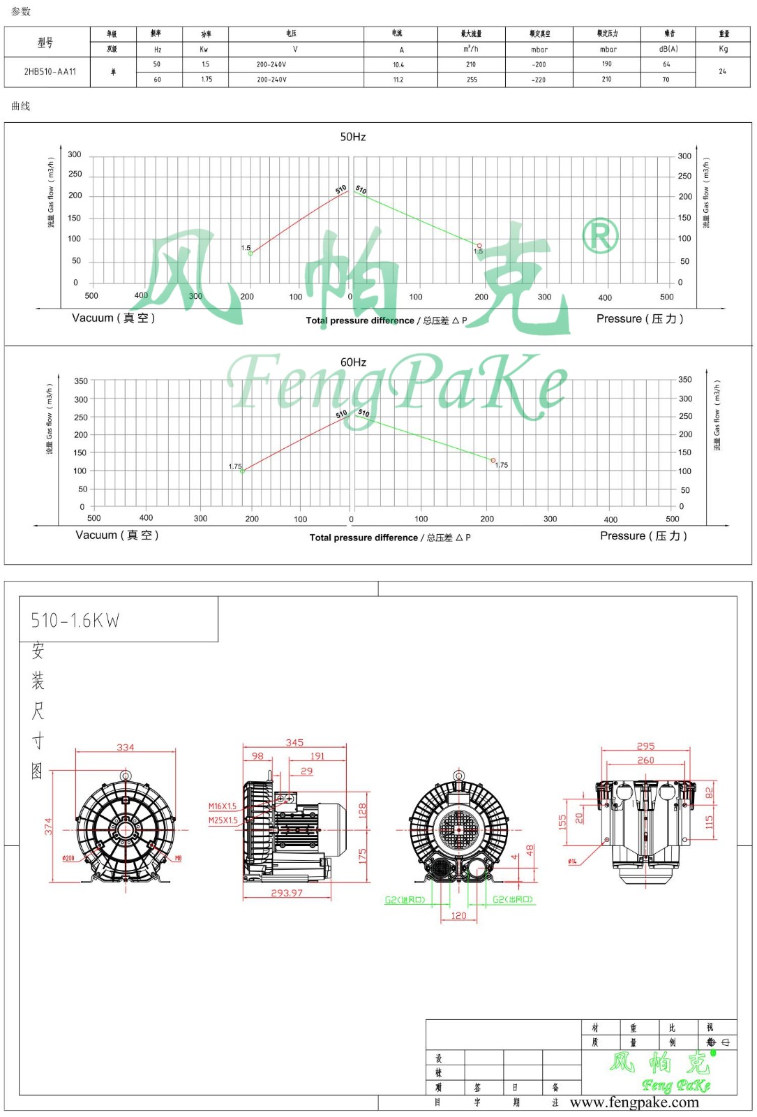 510-AA11-1.5KW風(fēng)機參數(shù)曲線尺寸-選型圖.jpg