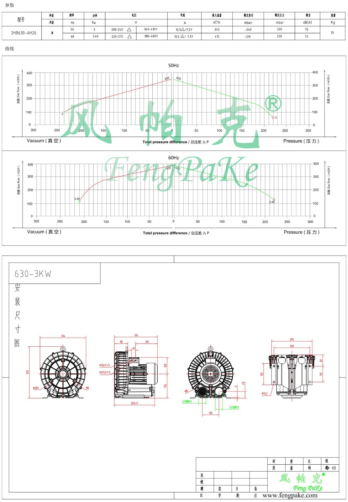 630-3KW風(fēng)機(jī)參數(shù)曲線尺寸-選型圖.jpg