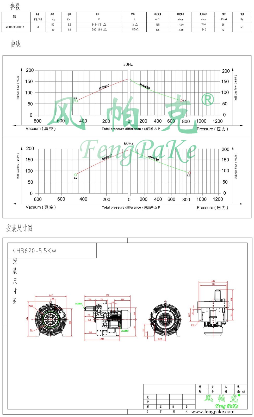4HB620-5.5KW-風(fēng)機(jī)參數(shù)曲線尺寸-選型圖.jpg