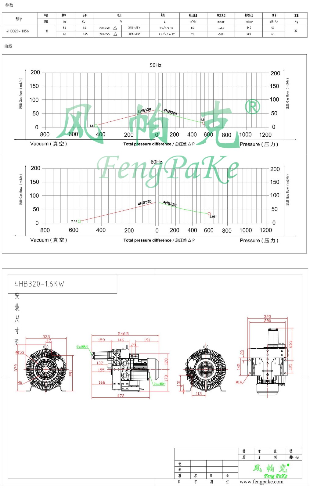 4HB320-1.6KW風機參數(shù)曲線尺寸-選型圖.jpg