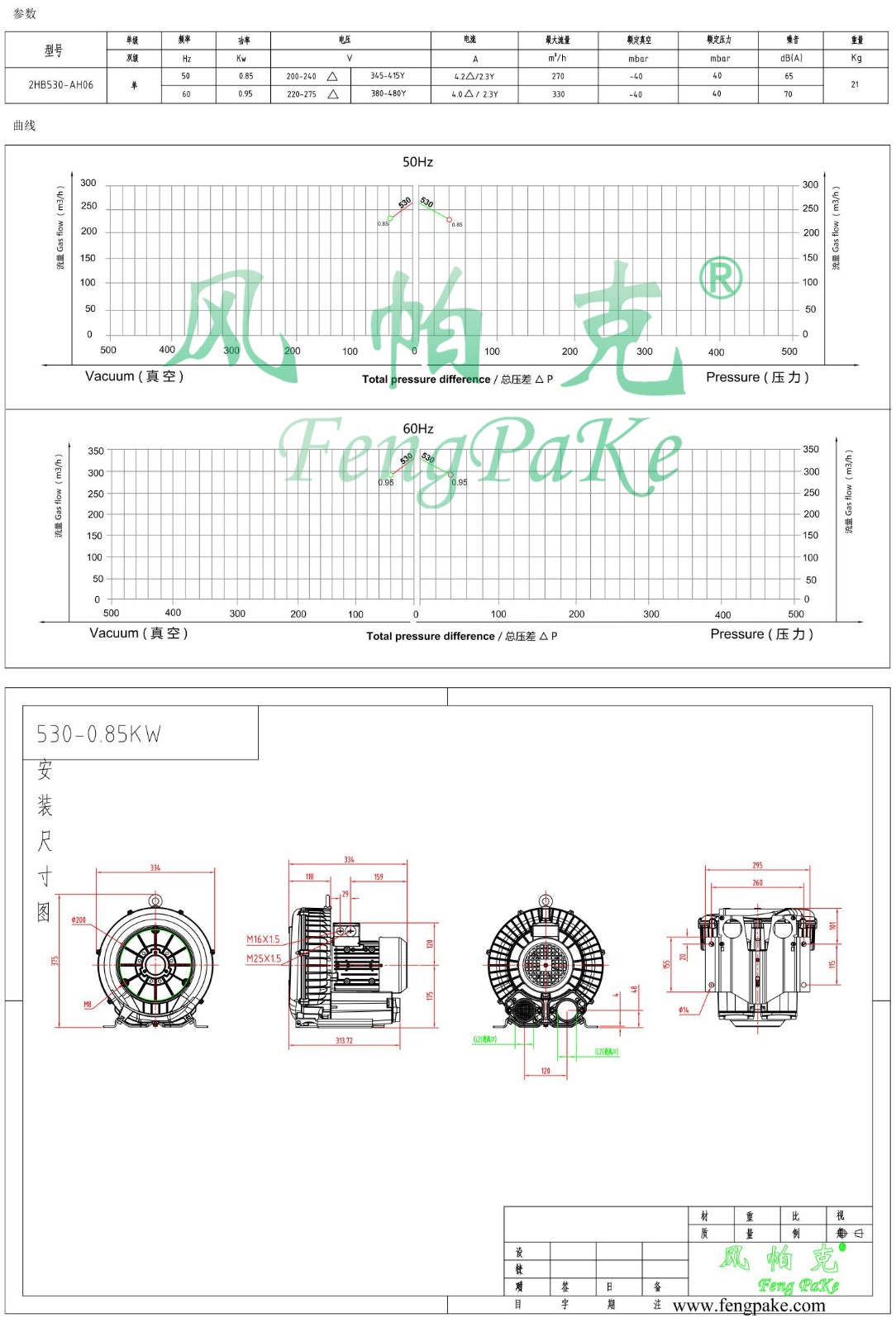 530-0.85KW風機參數(shù)曲線尺寸-選型圖.jpg