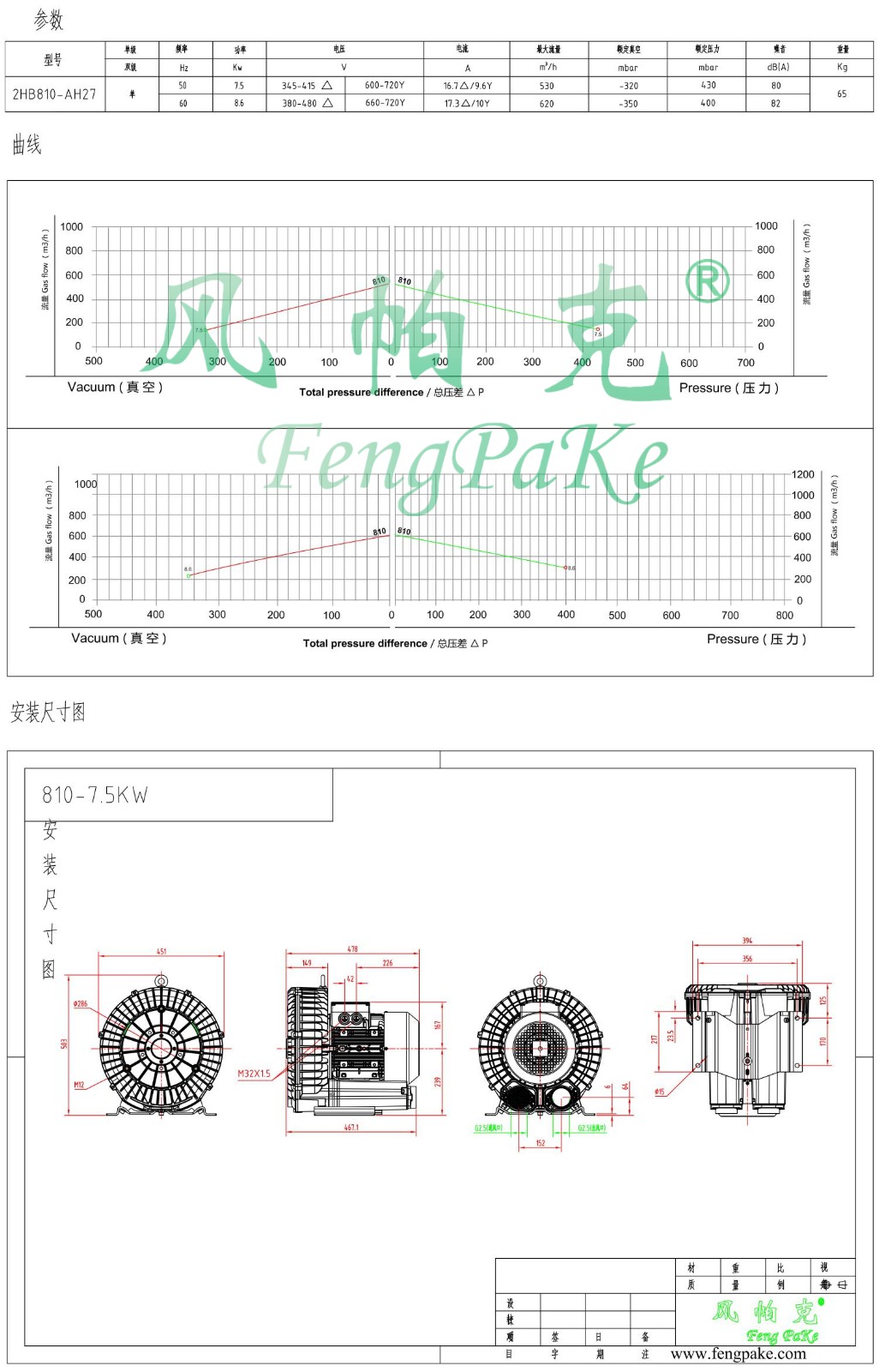 810-7.5KW選型參數曲線尺寸-選型圖.jpg