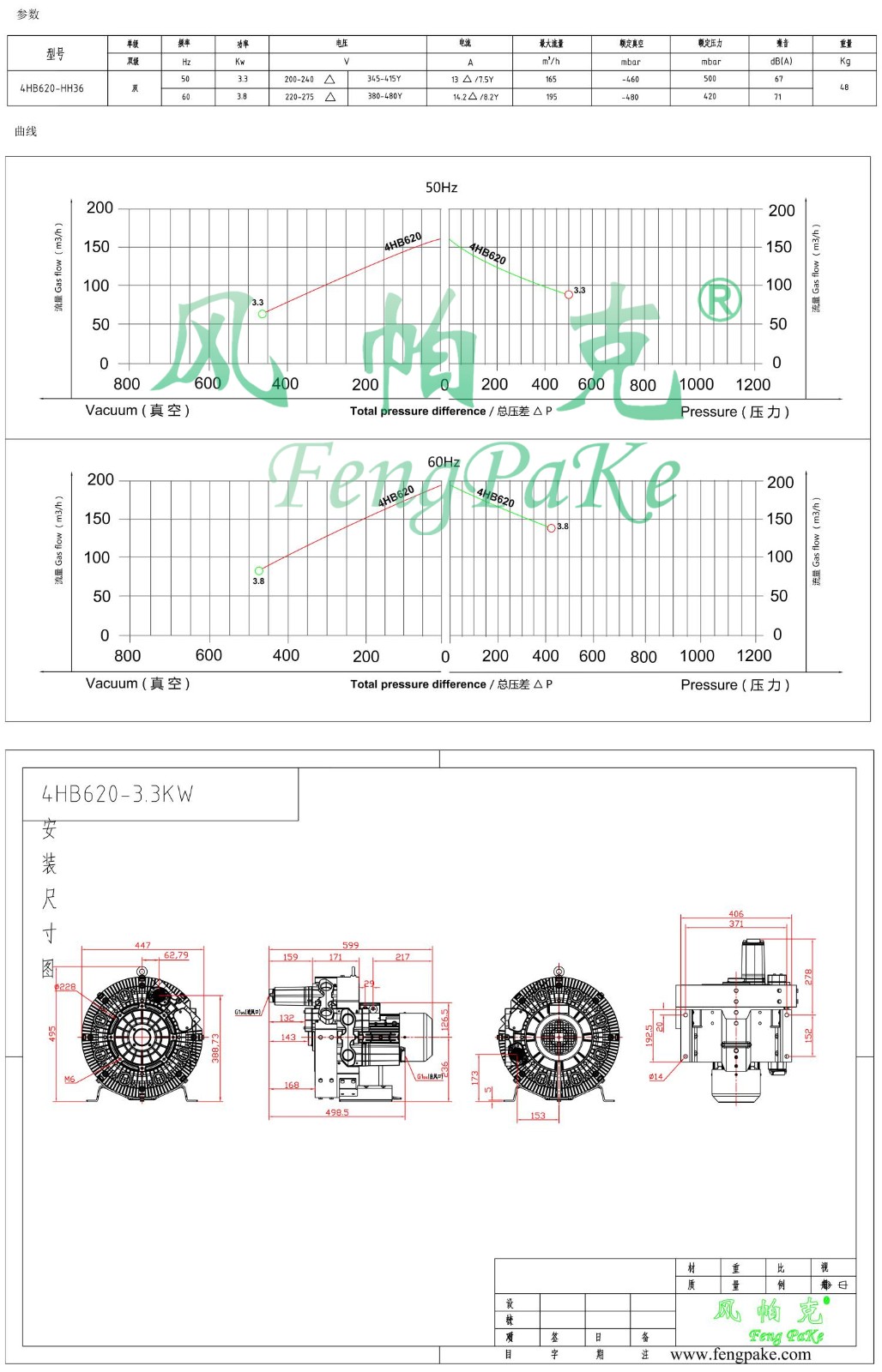 4HB620-3.3KW風機參數(shù)曲線尺寸-選型圖.jpg