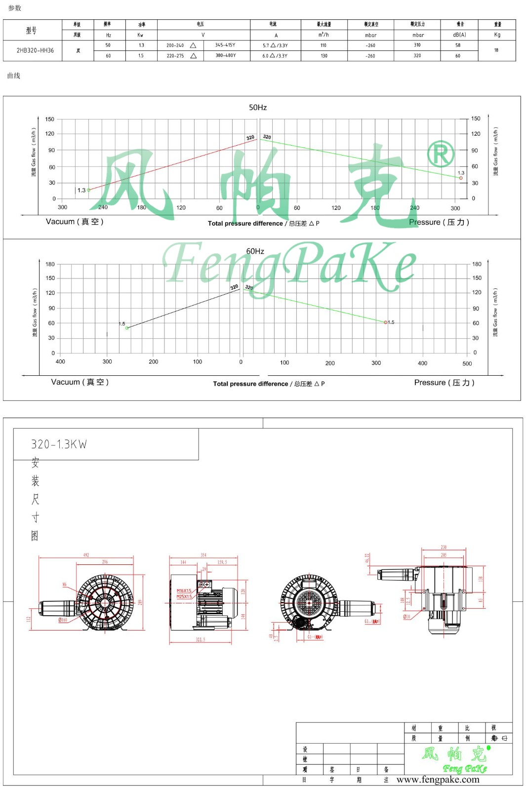 320-1.3KW風(fēng)機(jī)參數(shù)曲線尺寸-選型圖.jpg