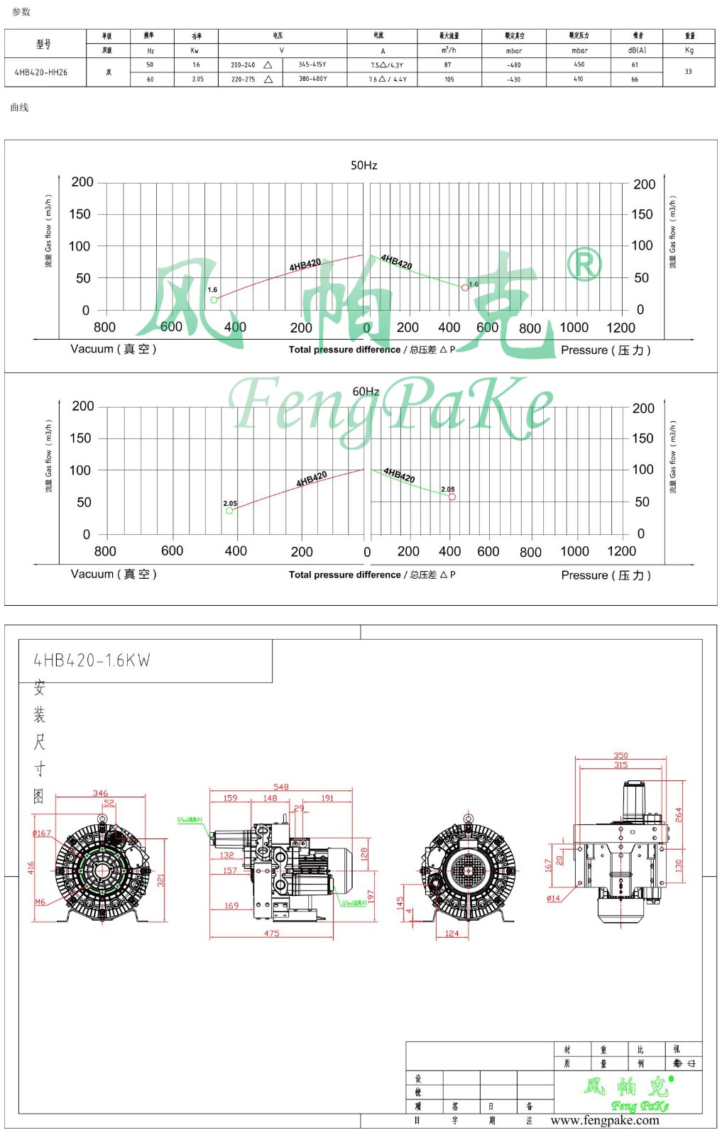4HB420-1.6KW風(fēng)機參數(shù)曲線尺寸-選型圖.jpg