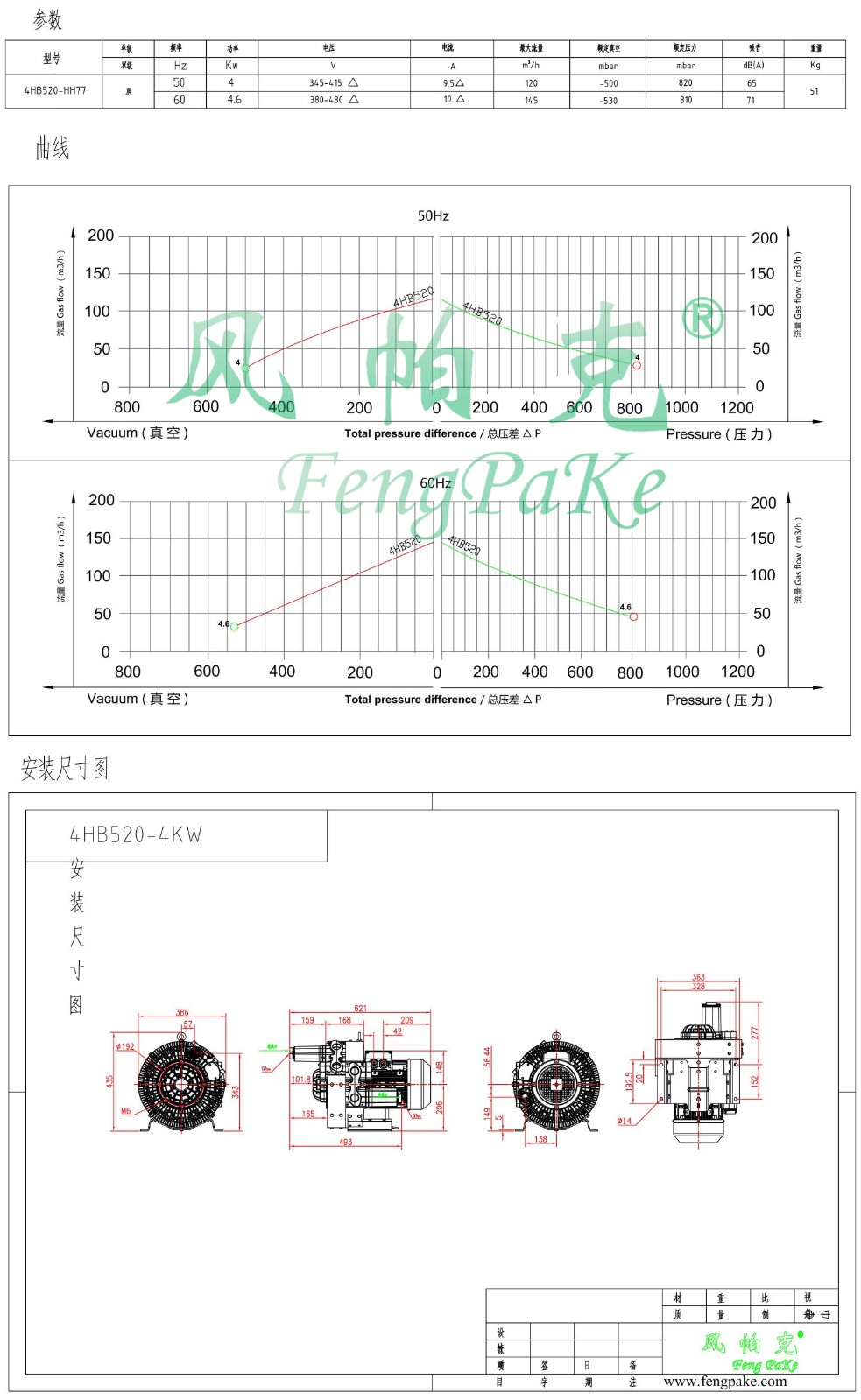 4HB520-4KW風(fēng)機(jī)參數(shù)曲線尺寸-選型圖.jpg