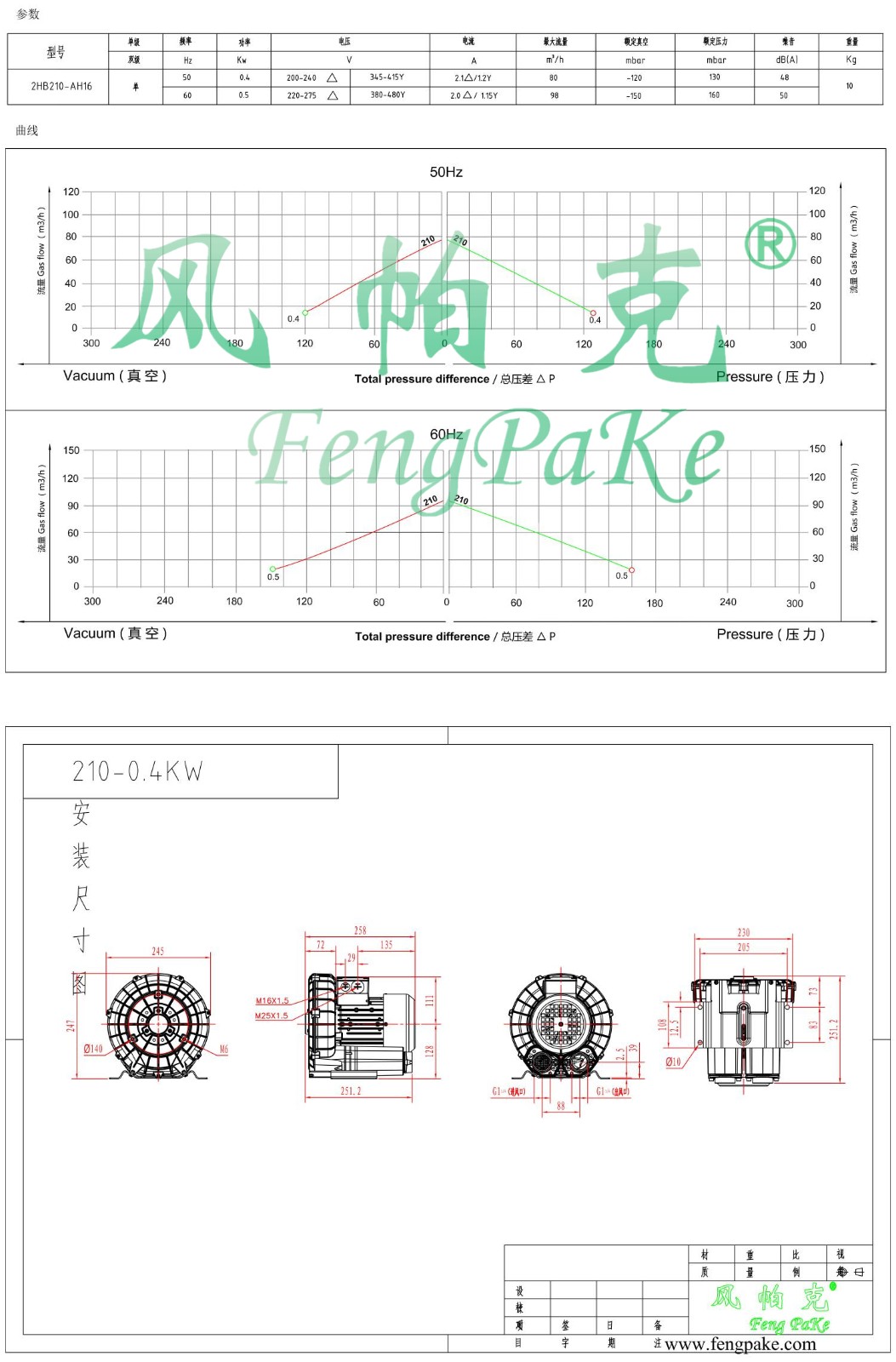 210-0.4KW風(fēng)機(jī)參數(shù)曲線尺寸-選型圖00_.jpg