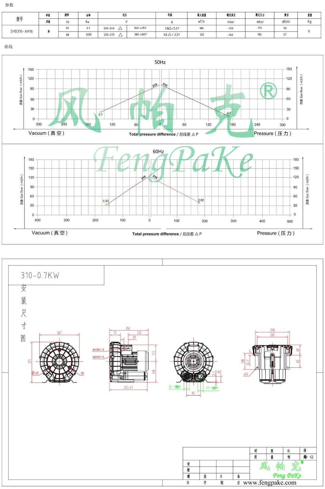 310-0.7KW風(fēng)機參數(shù)曲線尺寸-選型圖0.jpg